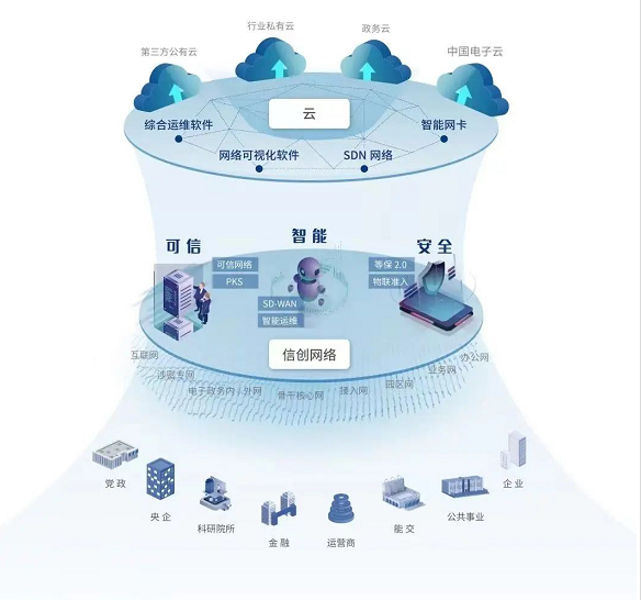 烏鎮(zhèn)時(shí)間 世界互聯(lián)網(wǎng)大會(huì)媒體聚焦邁普，信創(chuàng)產(chǎn)業(yè)描繪數(shù)字未來新圖景