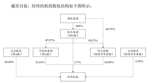 突如其來的退市危機(jī) A股公司受托管理股權(quán)投資基金背后的警示